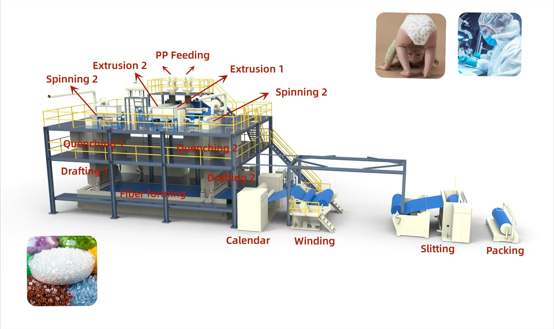 SS spunbond nonwoven line.jpg