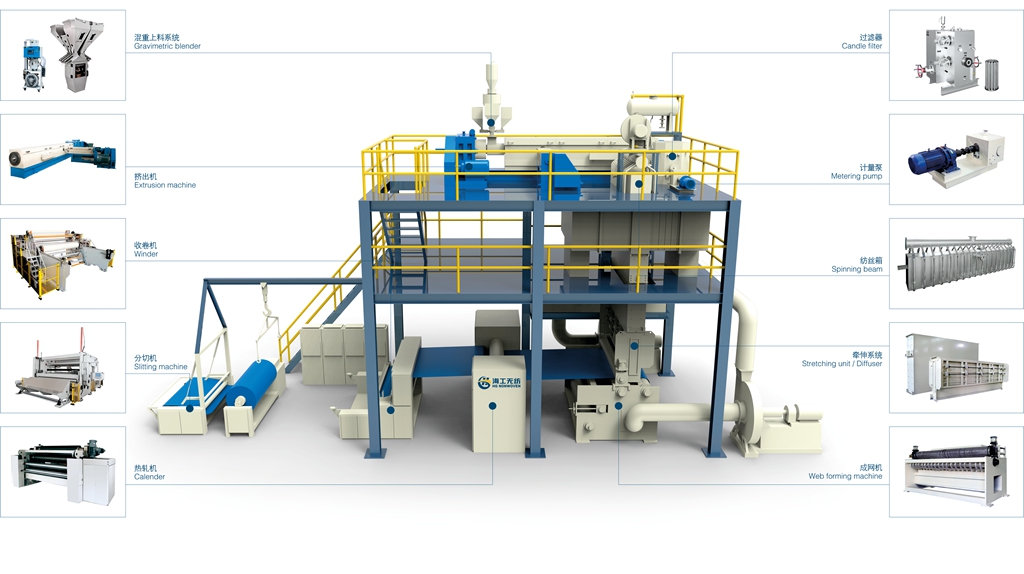 nonwoven machine detail.jpg